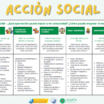 LAUAXETA IKASTOLA- IB Acción social